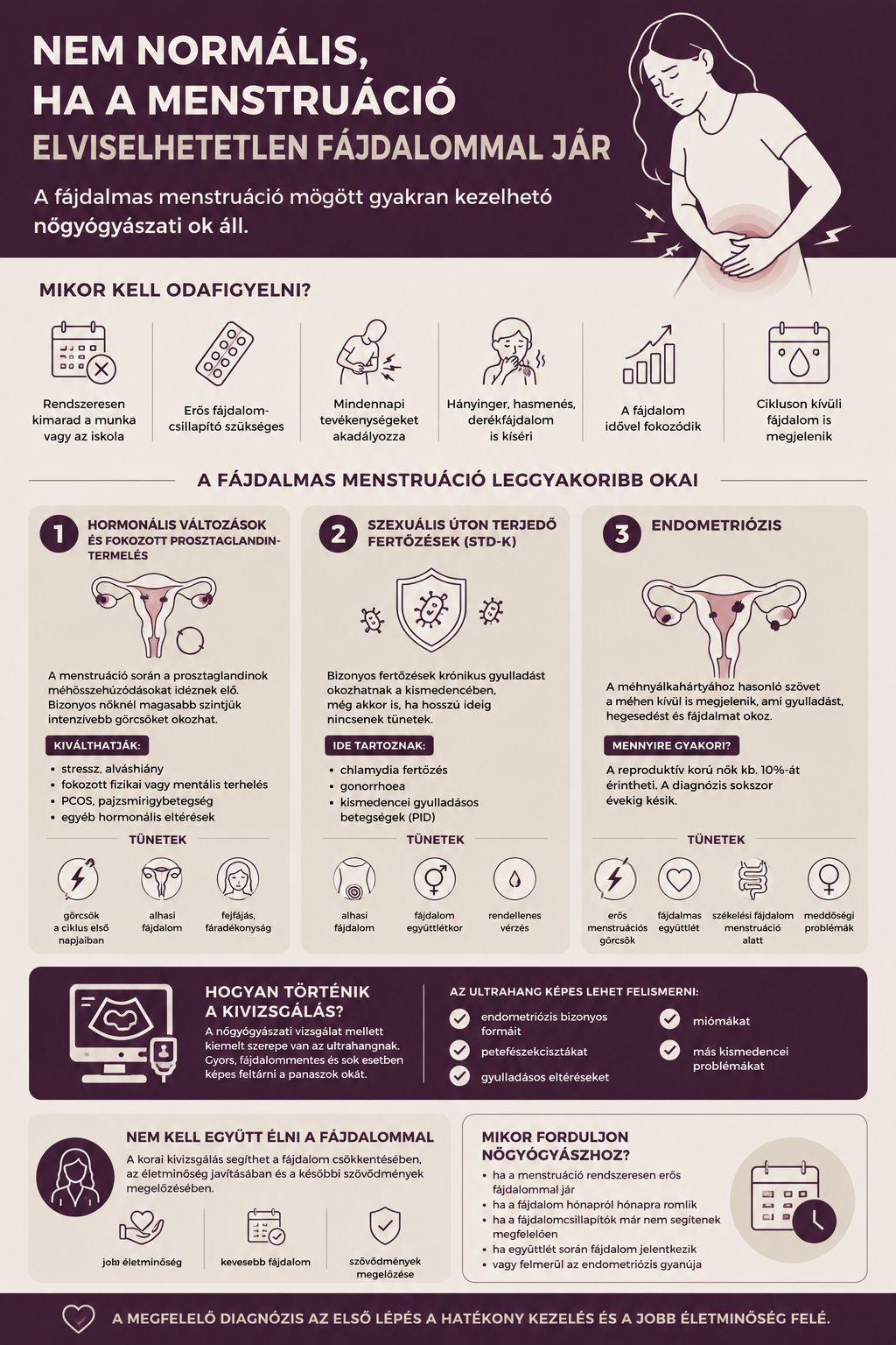 Fájdalmas menstruáció - mit tegyünk - inforgrafika Nord Clinic
